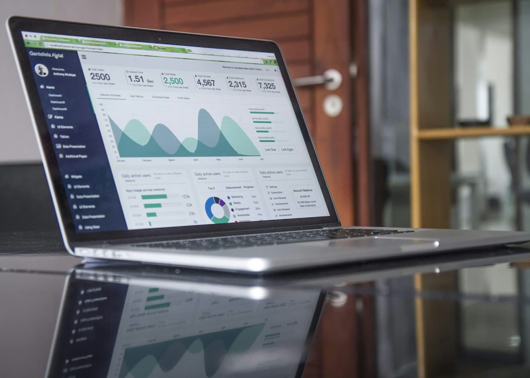Laptop showing business analytics and KPI charts